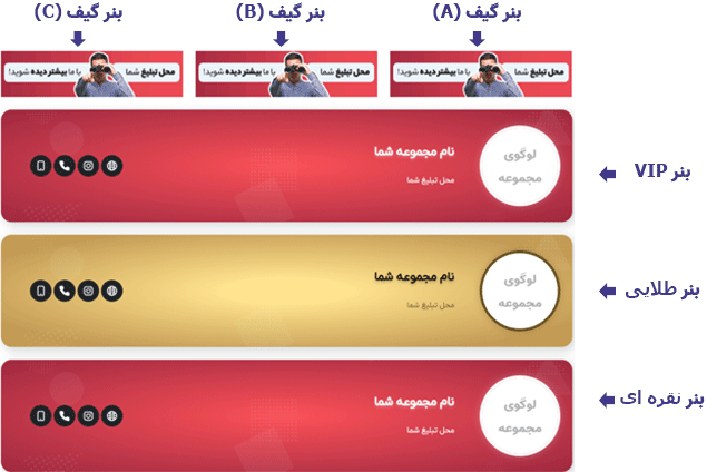 معرفی بنرها در وبسایت های تبلیغاتی